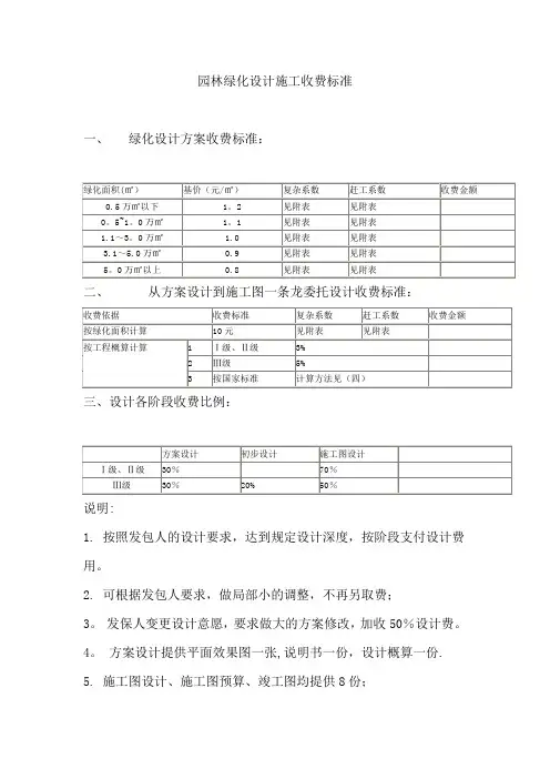 园林公司园林设计收费标准