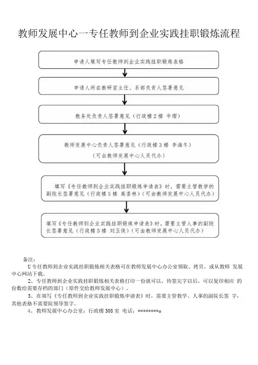 教师发展中心—专任教师到企业实践挂职锻炼流程