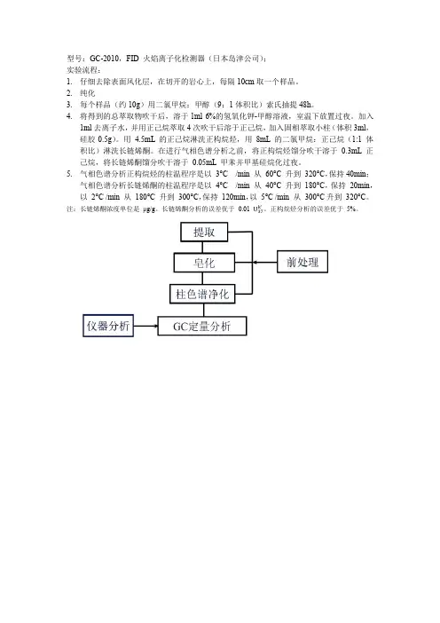 气相色谱仪GC-2010