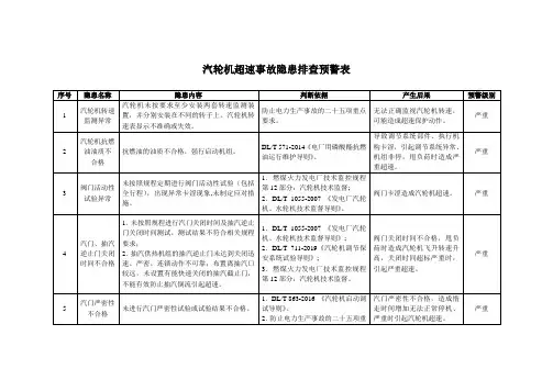 汽轮机超速事故隐患排查预警表