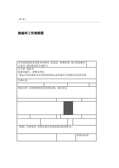 检验科各种流程图2