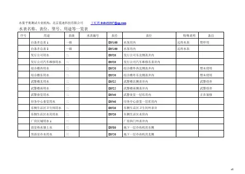 水量平衡测试专用表格