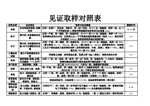 见证取样对照表