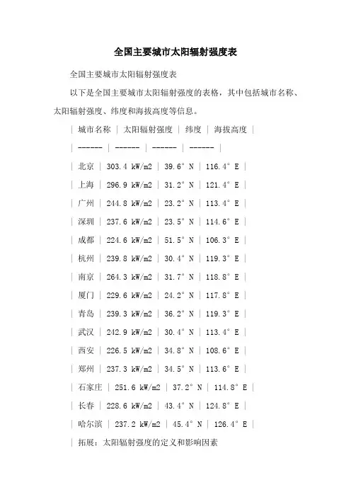 全国主要城市太阳辐射强度表