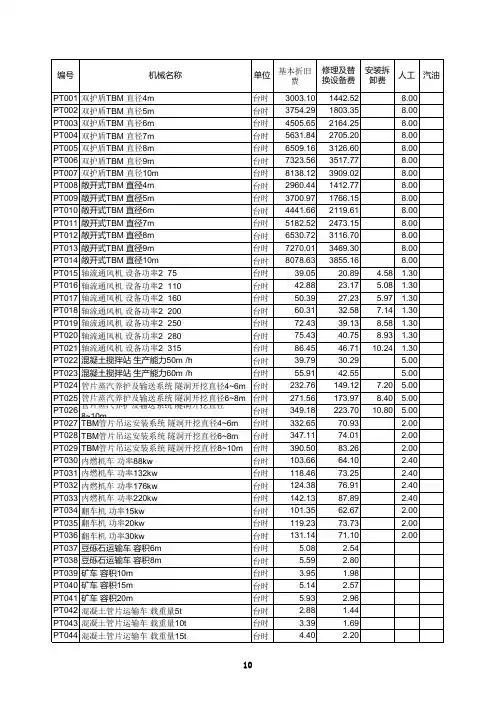 水利工程概预算补充定额(掘进机施工隧洞工程)机械表