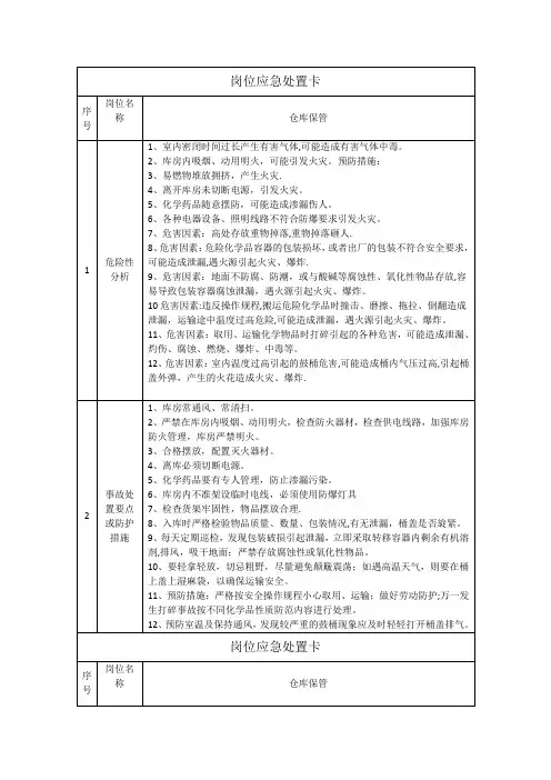 岗位应急处置卡01954