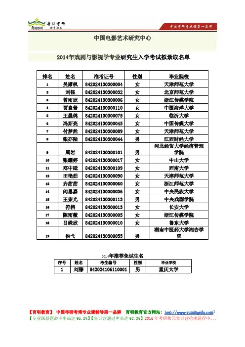 中国电影艺术研究中心 2014年戏剧与影视学专业研究生入学考试拟录取名单