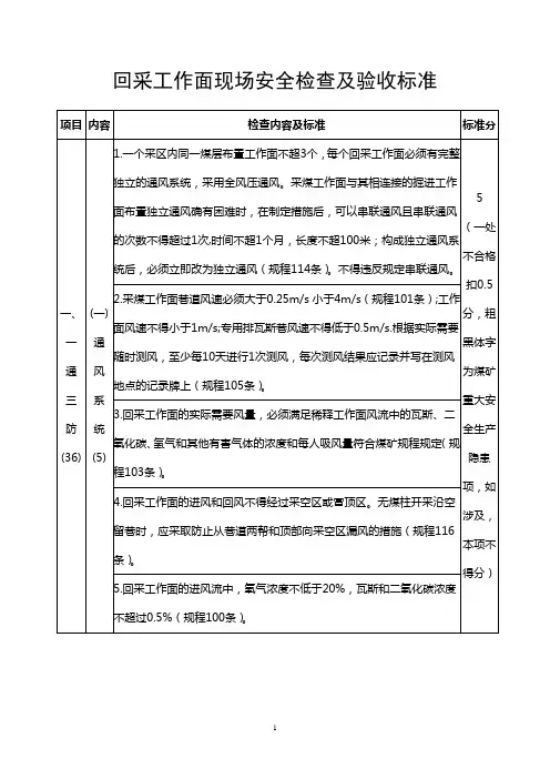 回采工作面现场安全检查及验收标准