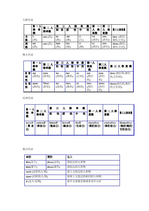英语人称表格