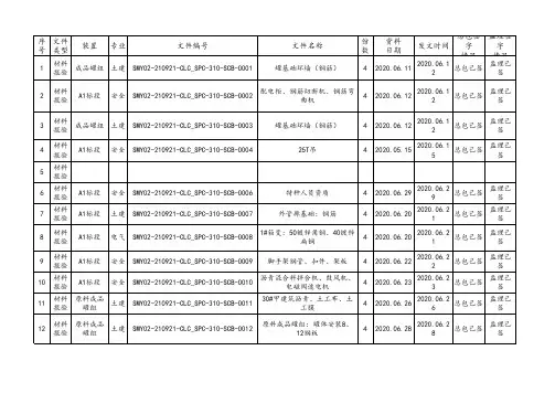 资料收发台账模板