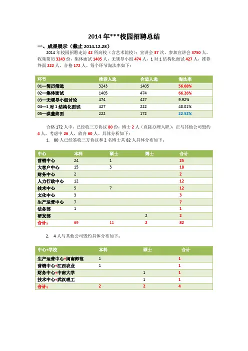 2014年校园招聘总结