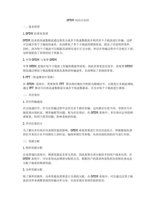 OFDM知识点总结
