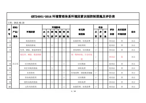 GBT24001-2016环境管理体系环境因素识别控制措施及评价表
