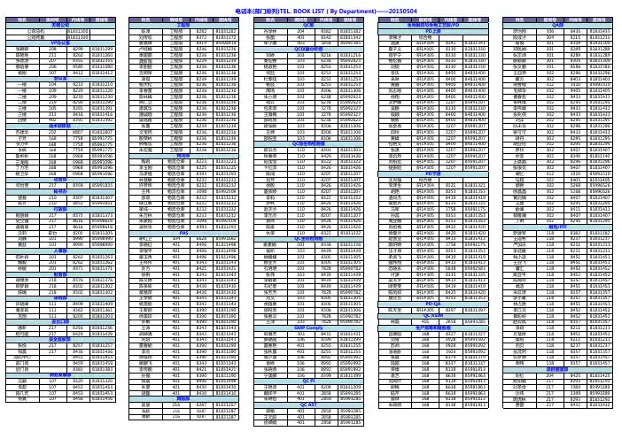 无锡药明康德通讯录list2015.5.4