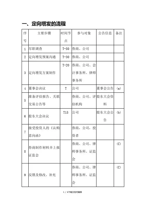 定增流程