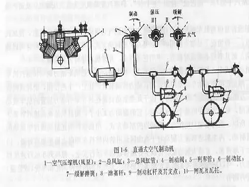 1222列车制动2