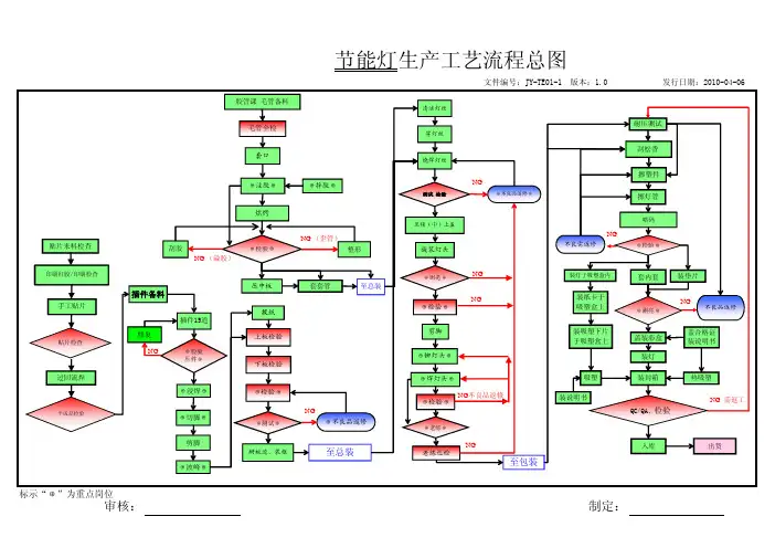 节能灯生产工艺流程图