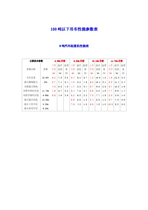 100吨以下吊车性能参数表