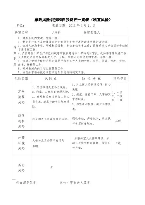 廉政风险识别和自我防控一览表(岗位风险)