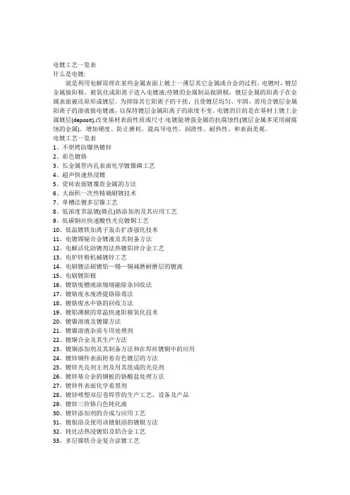 电镀工艺一览表