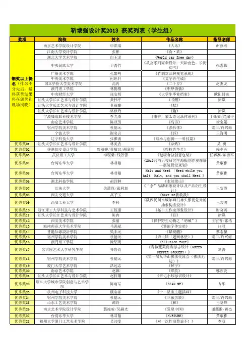靳埭强设计奖2013 获奖列表(学生组)