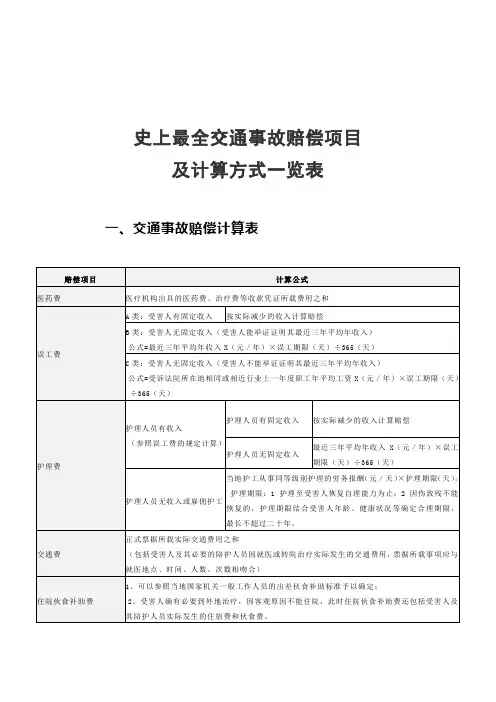 史上最全交通事故赔偿项目及计算方式一览表