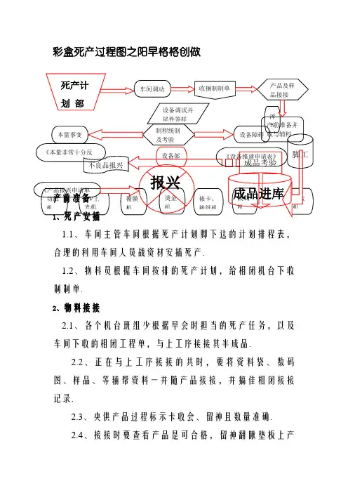 彩盒生产流程图