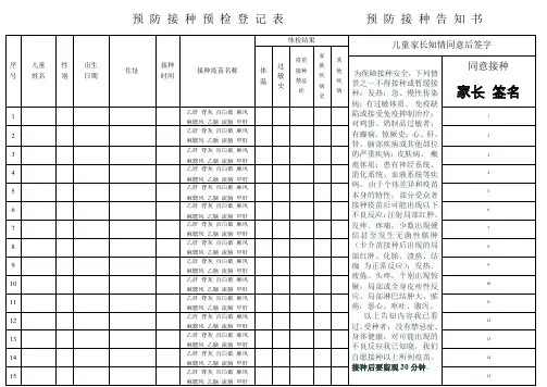 (完整word版)预防接种预检登记表