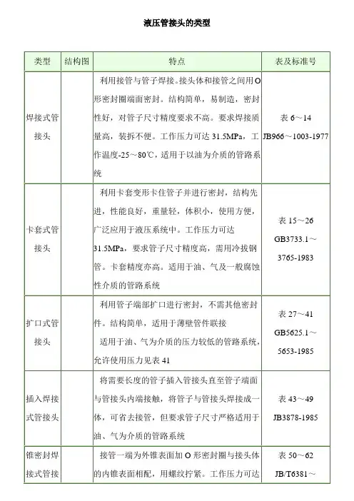 液压管接头的类型