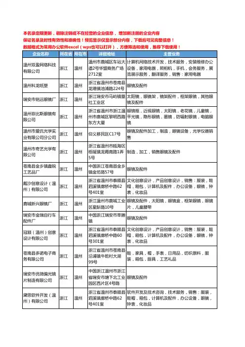 新版浙江省温州眼镜及配件工商企业公司商家名录名单联系方式大全356家