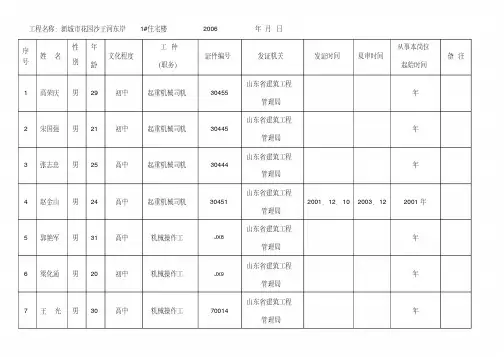 特种作业人员花名册