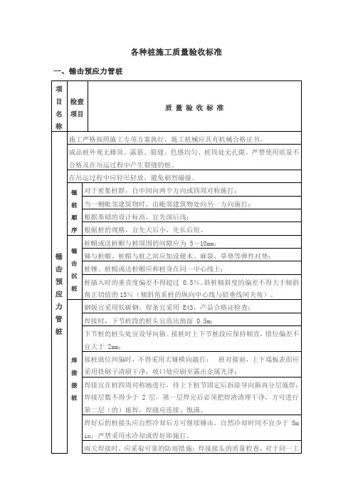 各种桩施工质量验收标准