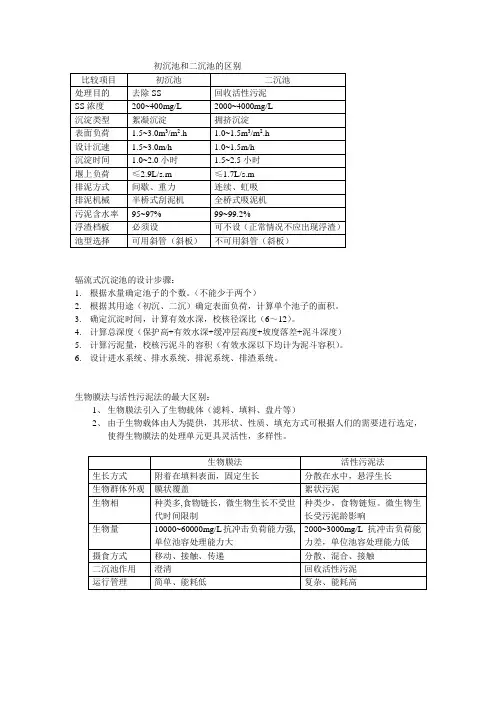 初沉池和二沉池及生物膜法与活性污泥法的区别
