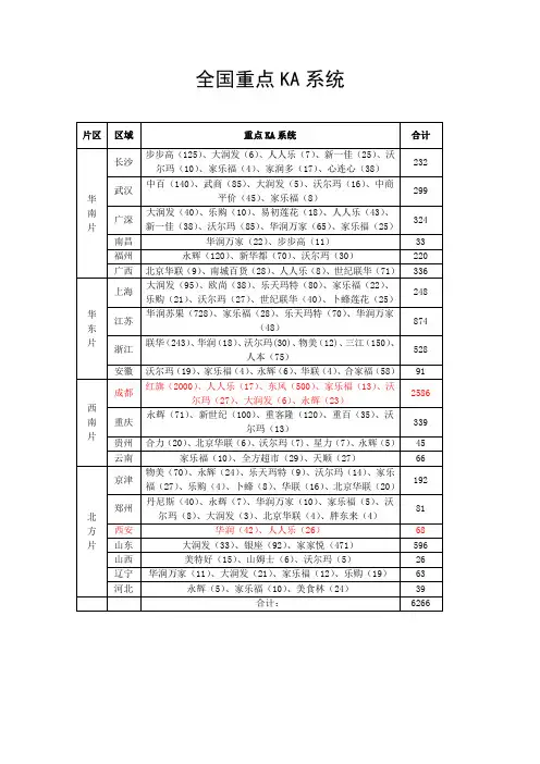 全国重点KA客户