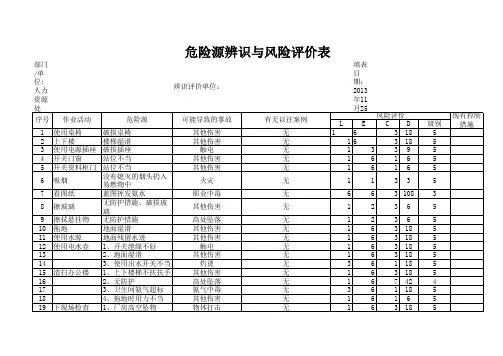 人力资源处危险源辨识与风险评价表