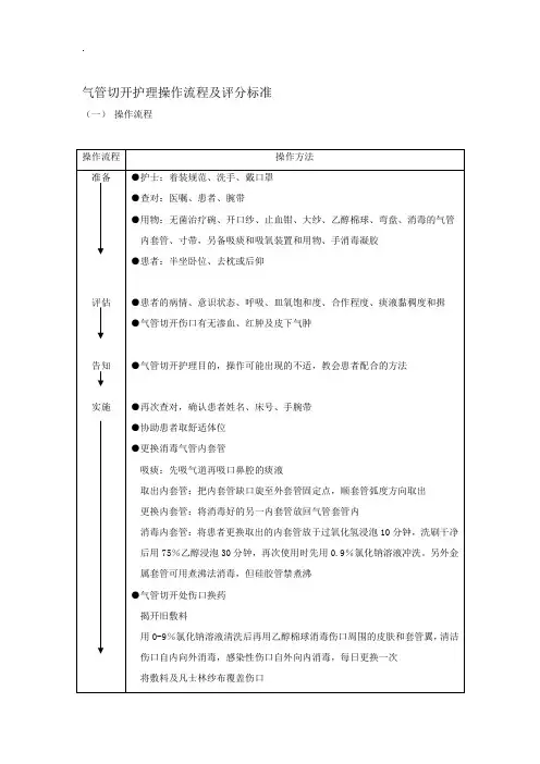 气管切开护理操作流程及评分标准