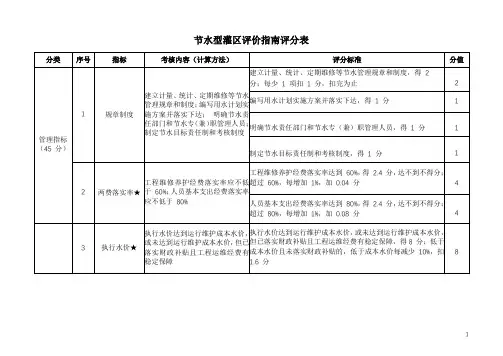 节水型灌区评价指南评分表