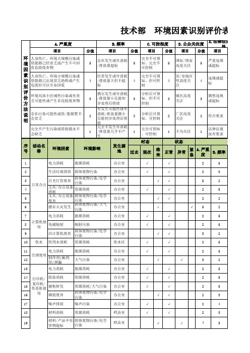 技术部 环境因素识别评价表