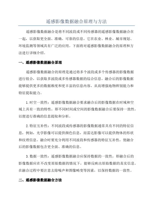 遥感影像数据融合原理与方法