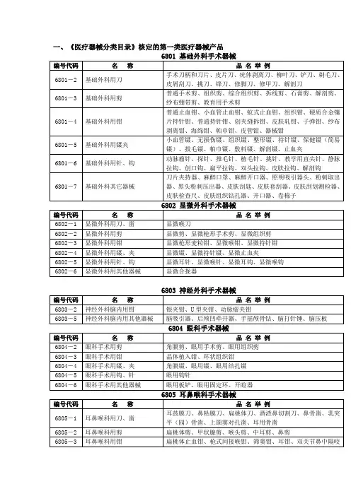 《医疗器械分类目录》核定的第一类医疗器械产品