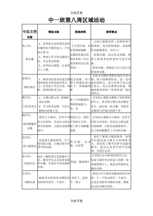 中班区域活动目标之令狐文艳创作