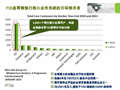 银行核心业务系统介绍