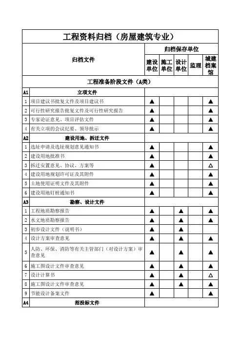 房屋建筑工程资料归档目录(分类)