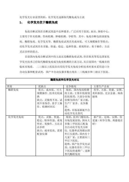 化学发光行业前景简析