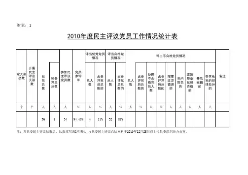 民主评议情况登记表(附表1)