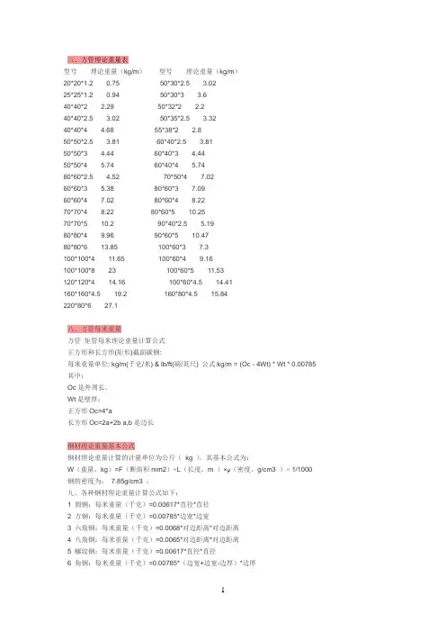 常用方管理论重量表