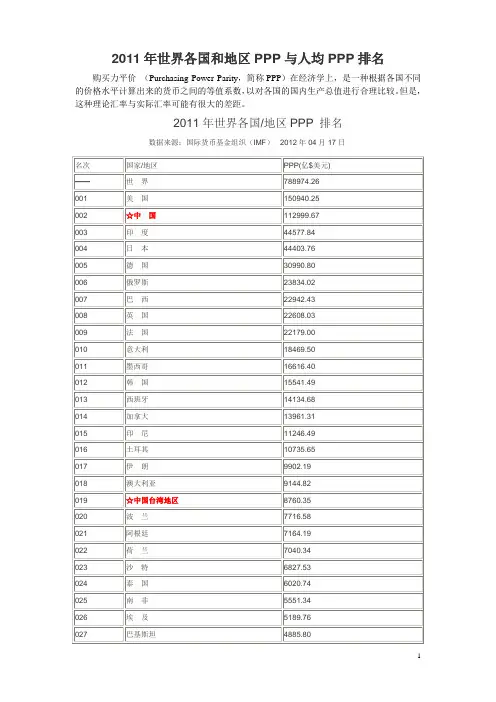 2011年世界各国和地区PPP与人均PPP排名