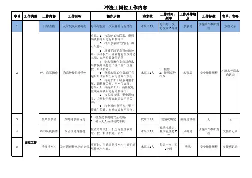 炼铁厂操检合一岗位说明书(冲渣)