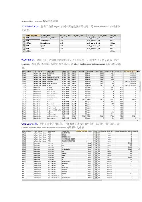 Mysql数据库information_schema系统表说明
