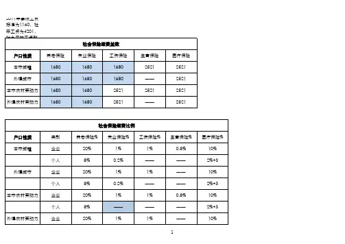 2011年北京市社会保险缴费基数一览表